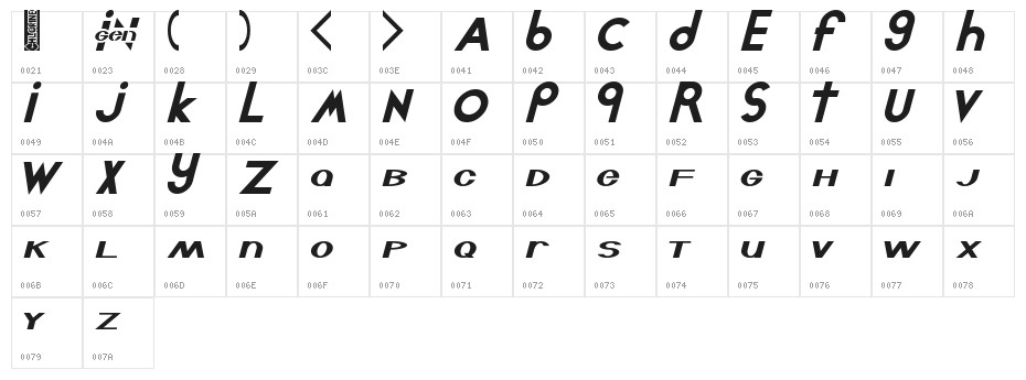 Chlorinut Character Map