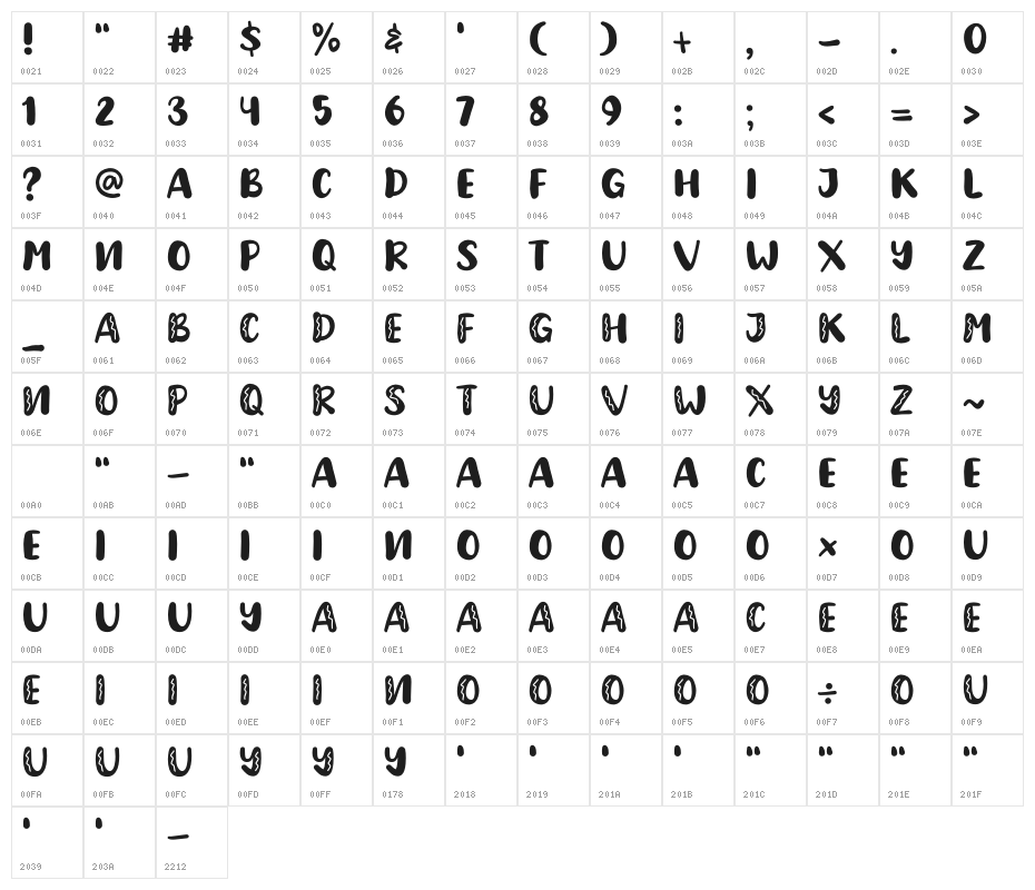 Chocho Drink Character Map
