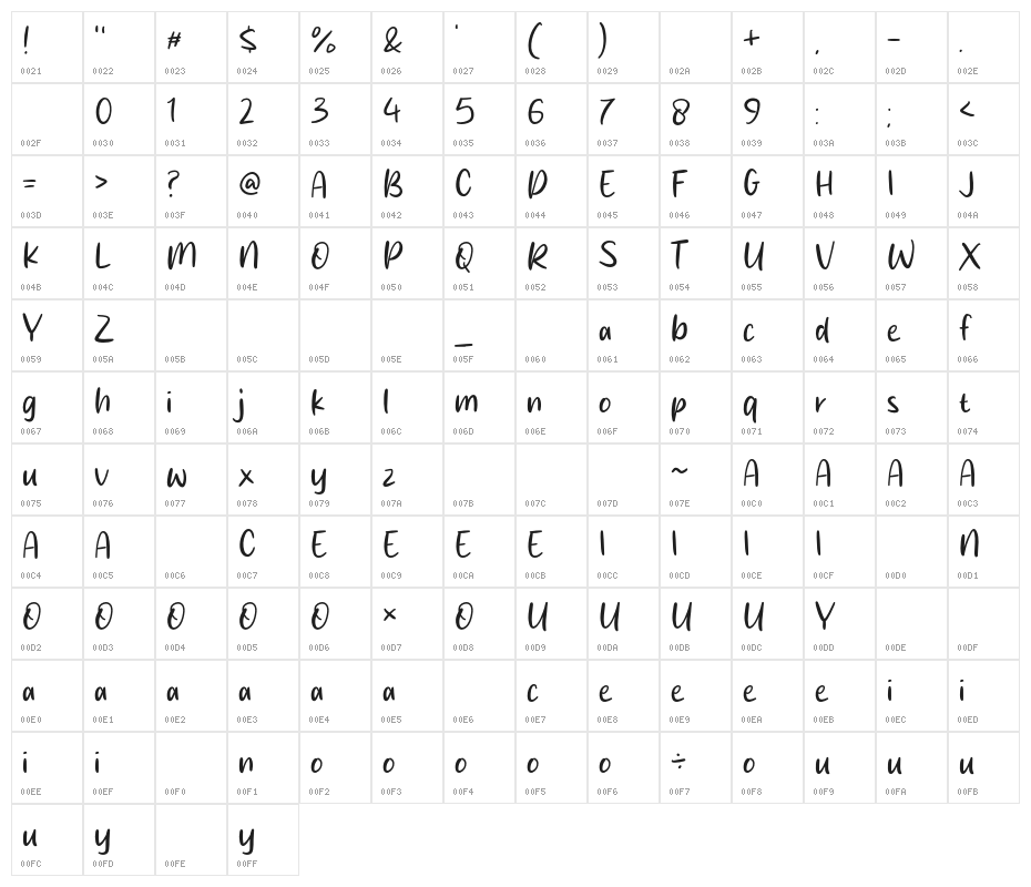 Choco Bread Character Map