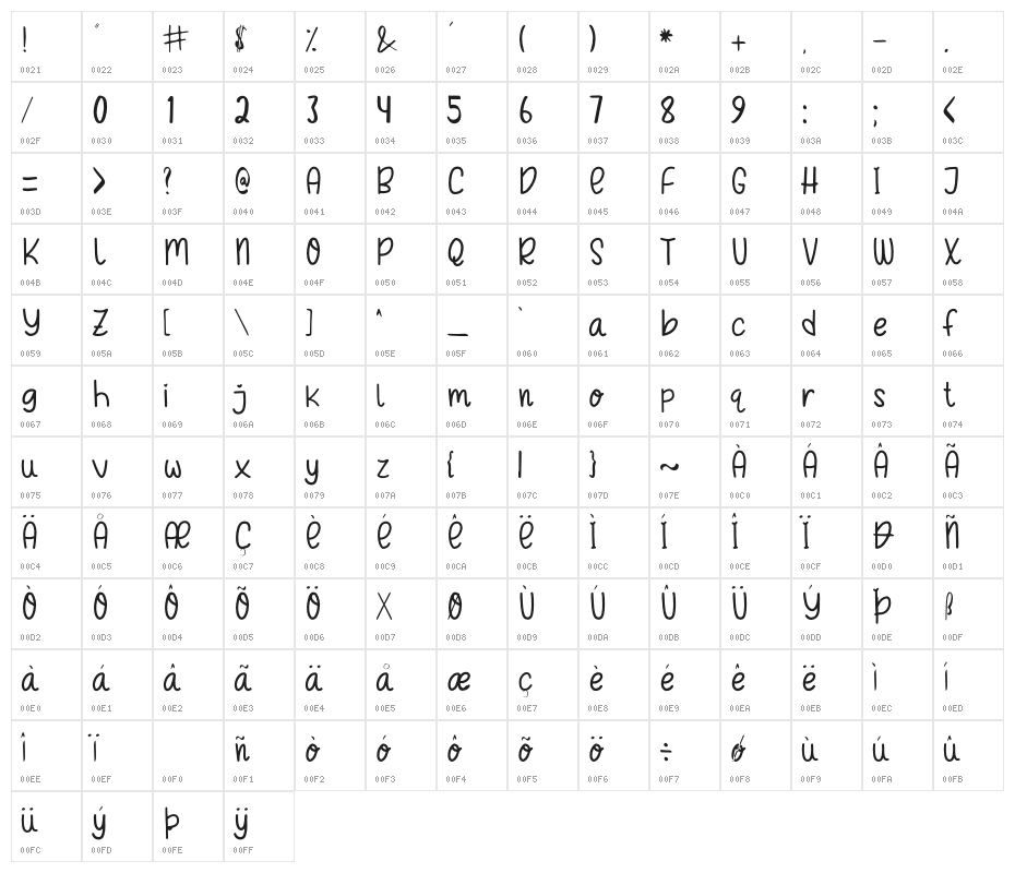 Choco Cakes Character Map