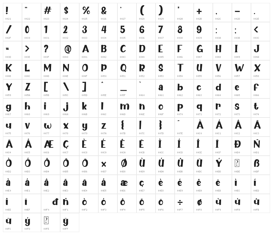 Choco Cheese Character Map