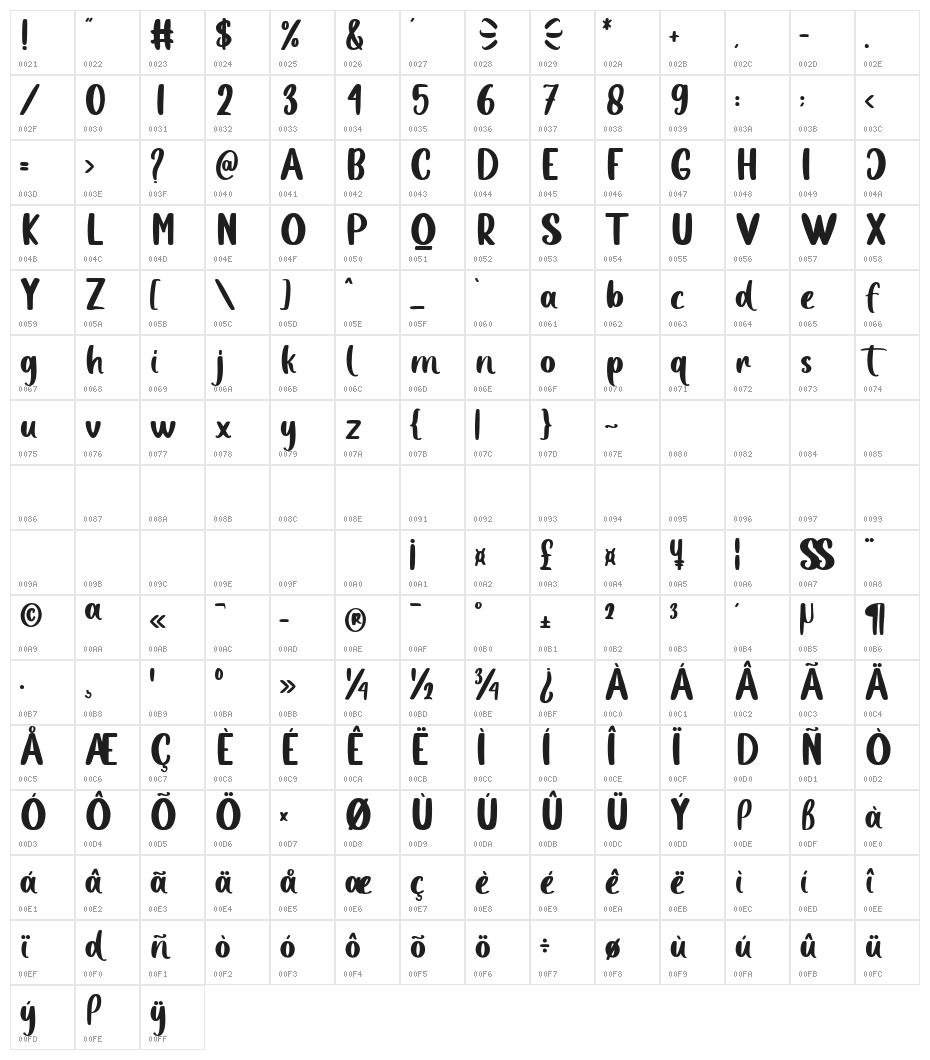 Choco Chips Character Map
