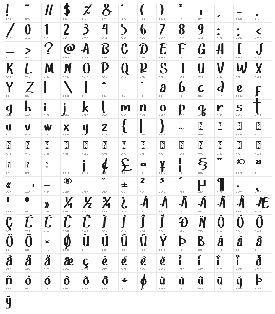 Choco & Chips Character Map