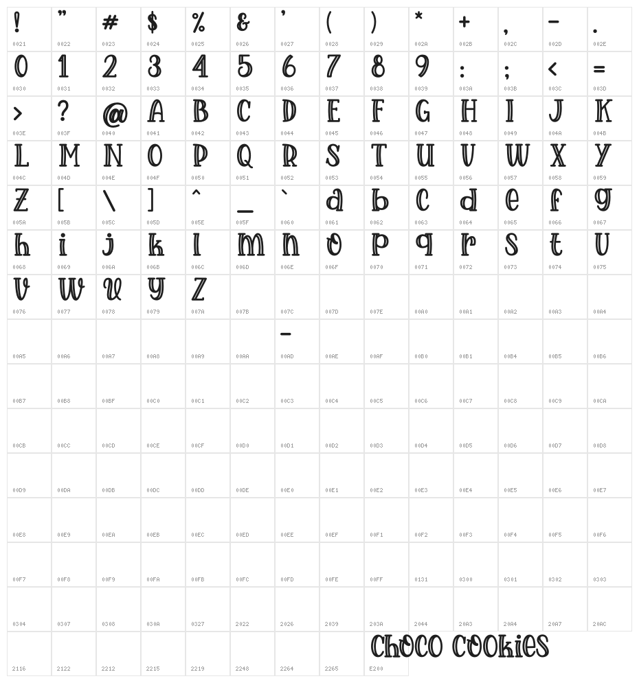 Choco Cookies Character Map