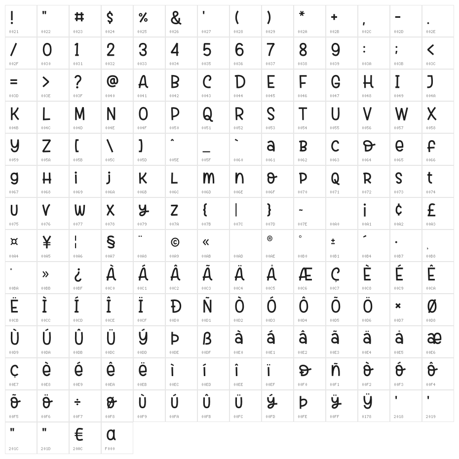 Choco Crepes Character Map