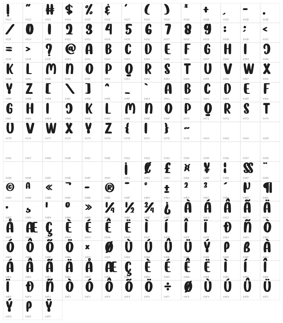 Choco Crunch Character Map