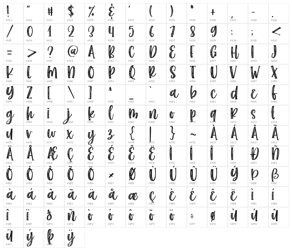 Choco Matcha Character Map