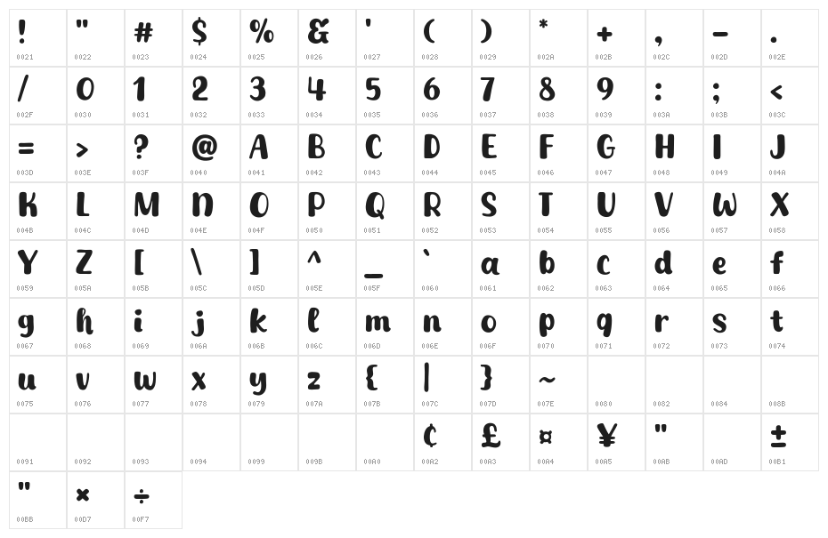 Choco Shake Character Map