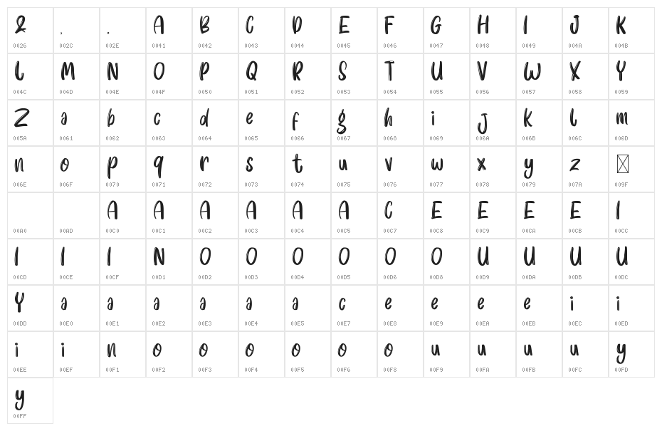 Choco Splash Character Map