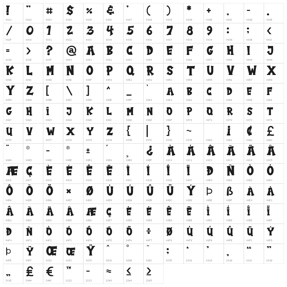 ChocoBear Character Map