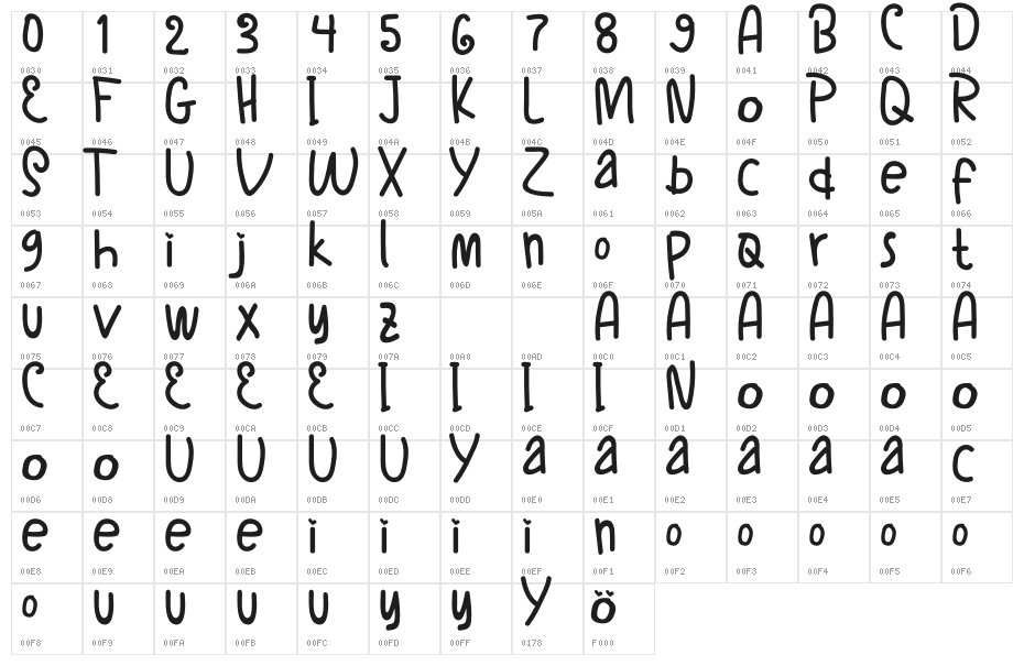 ChocoLate Chips Character Map