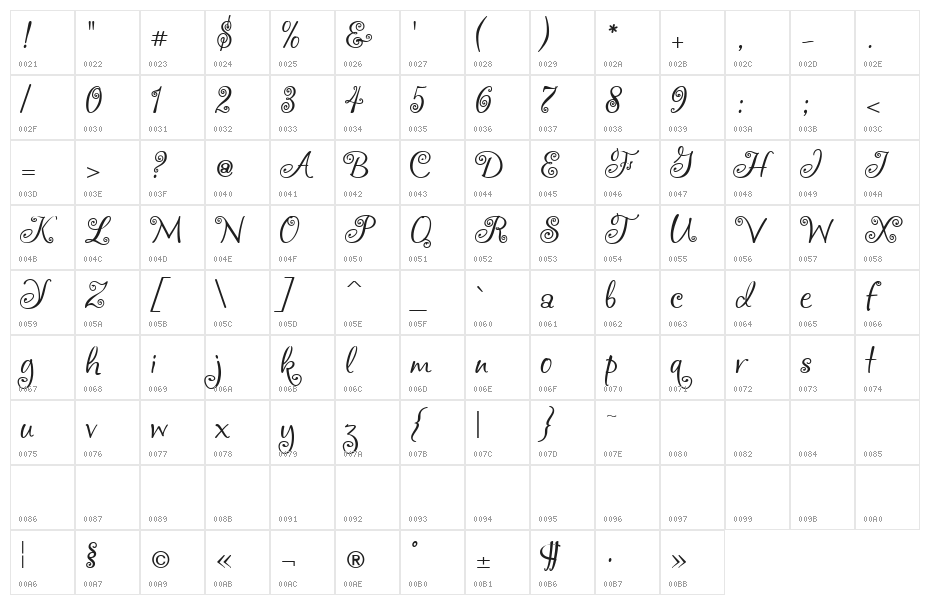 Chocogirl Character Map