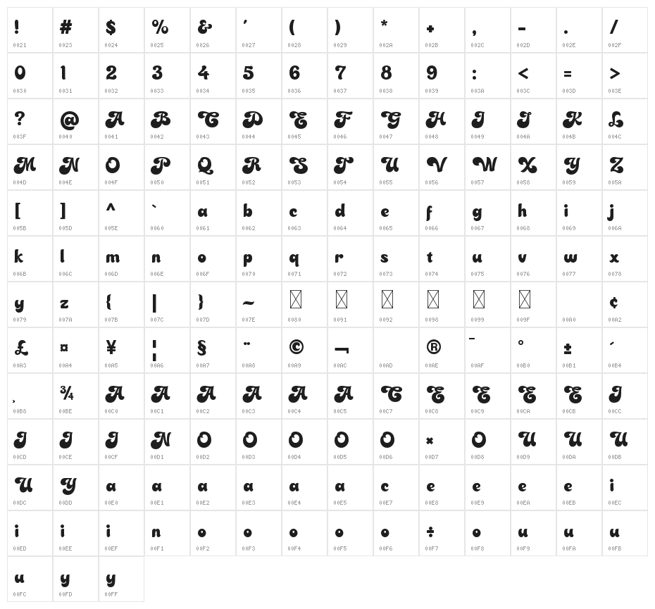Chocoladine Demo Character Map