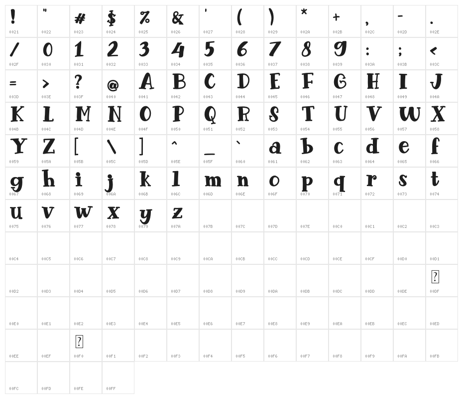 Chocolate Banana Character Map