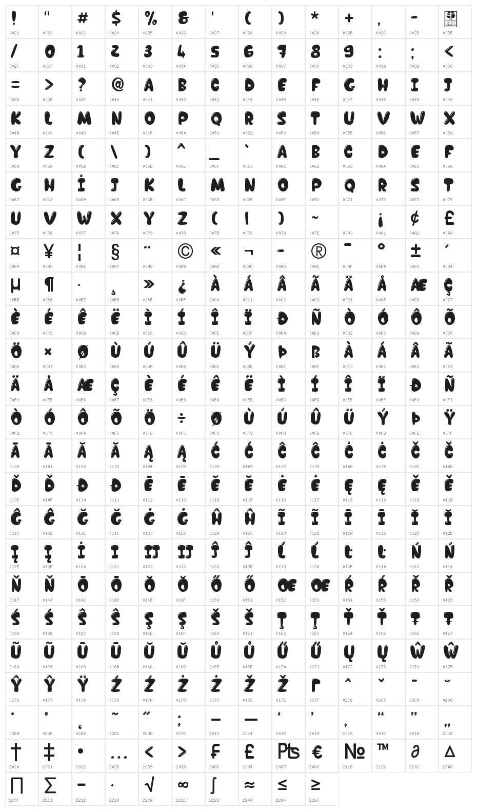 Chocolate Bar Demo Character Map