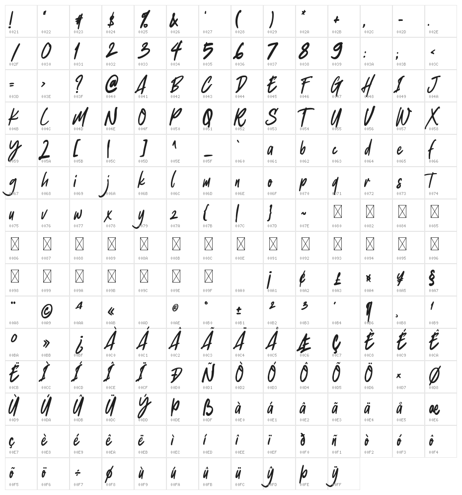 Chocolate Breads Character Map
