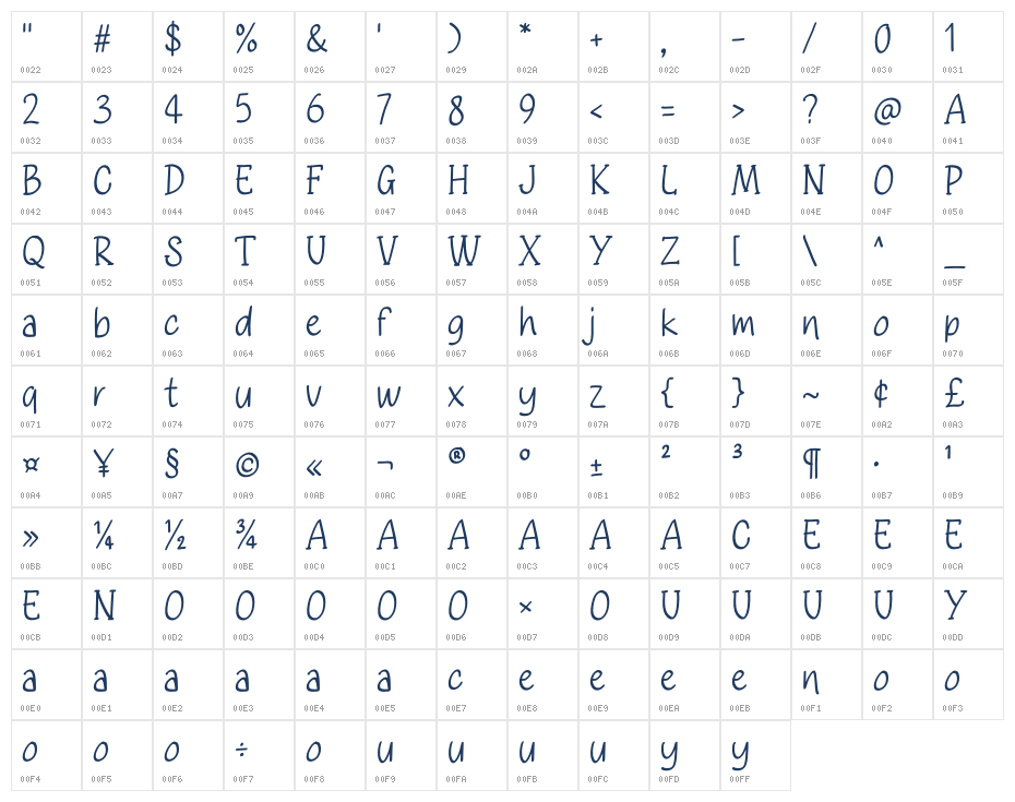 Chocolate Burn Character Map