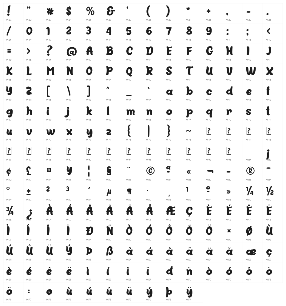 Chocolate Cookies Character Map