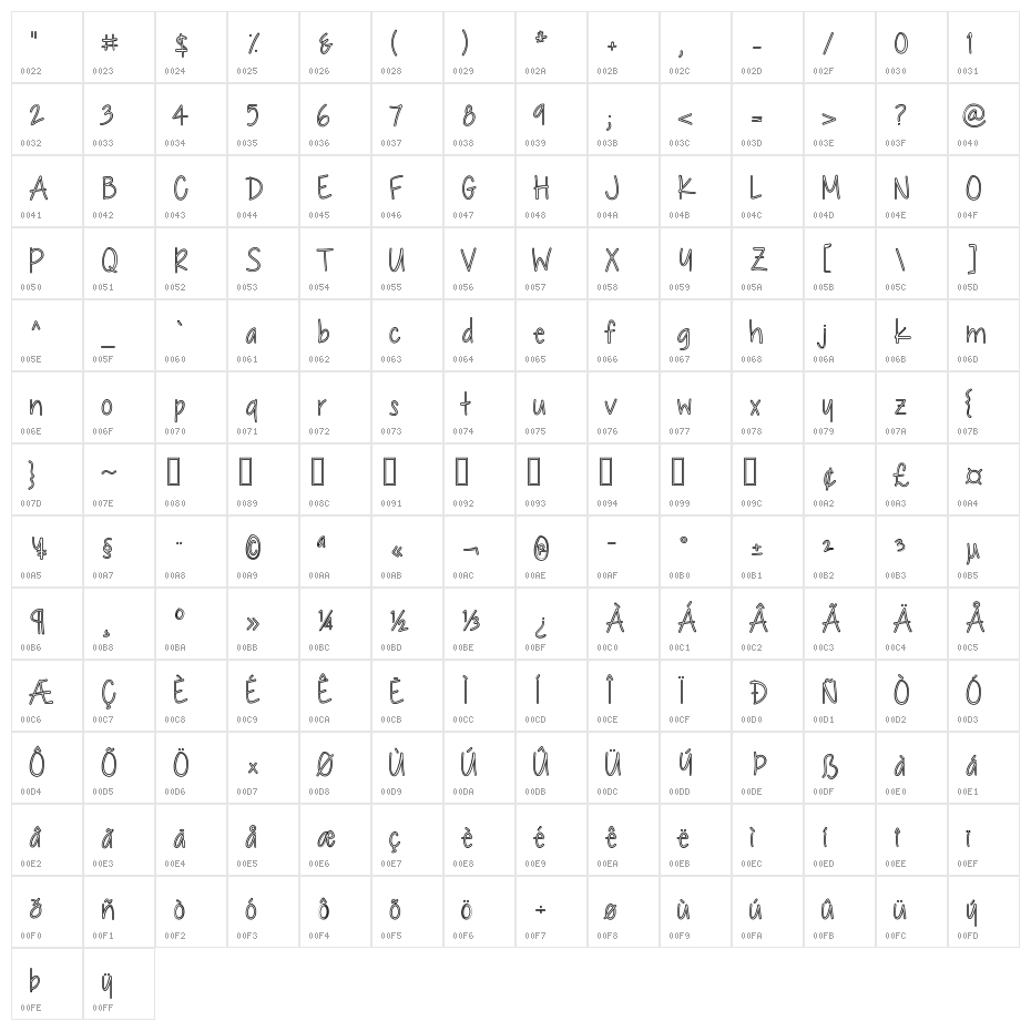 Chocolate Covered Raindrops Hollow Character Map