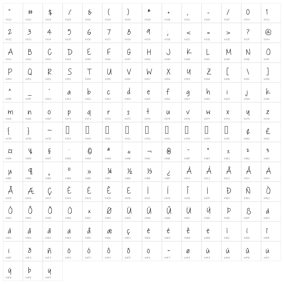 Chocolate Covered Raindrops Character Map