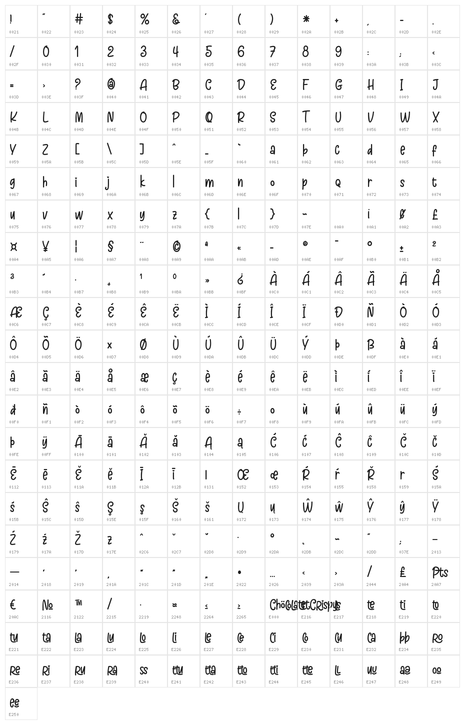 Chocolate Crispy Character Map