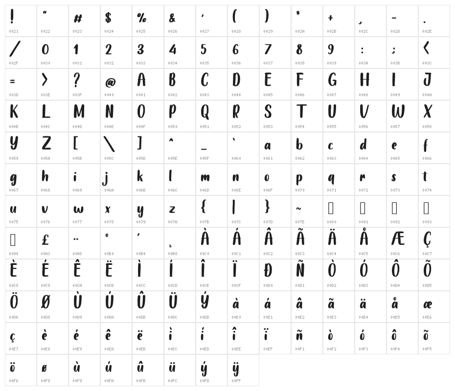 Chocolate DRINK DEMO Character Map