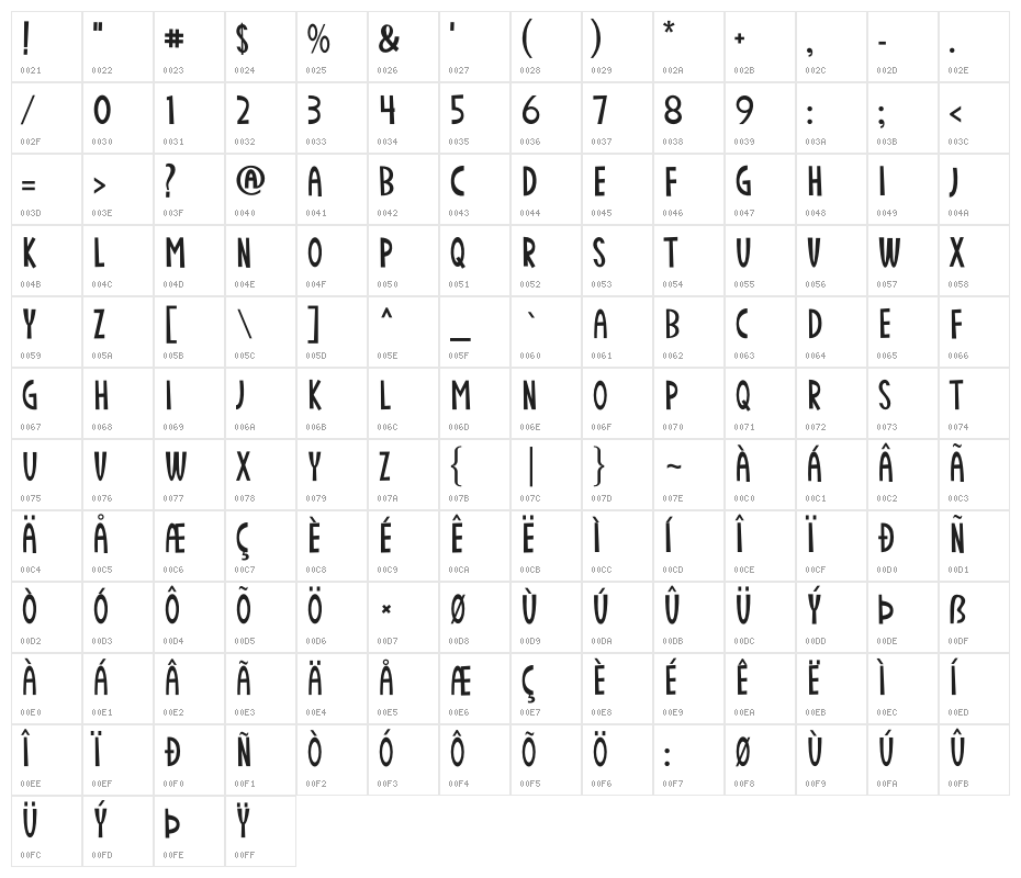 Chocolate Dipped Strawberry Character Map