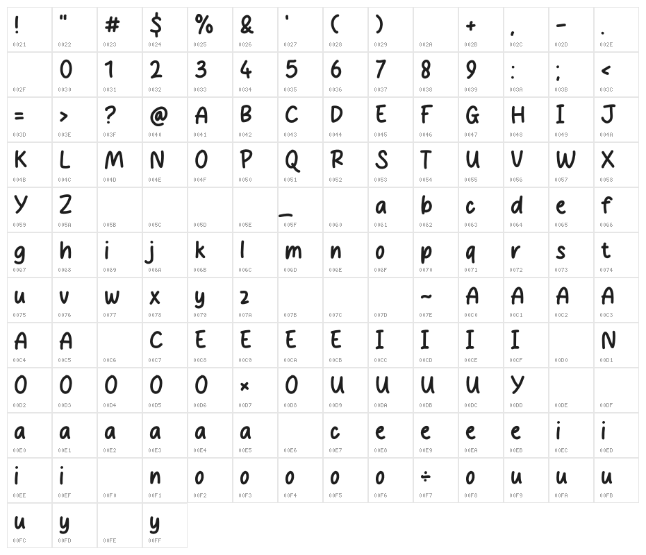 Chocolate Donuts Character Map