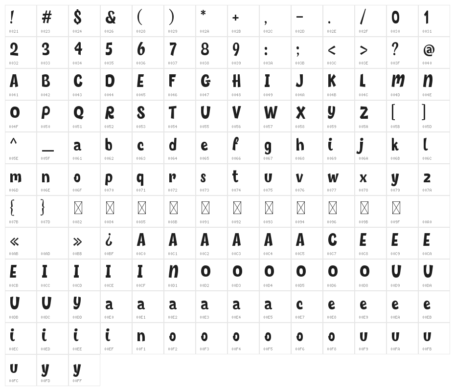 Chocolate Grande Character Map