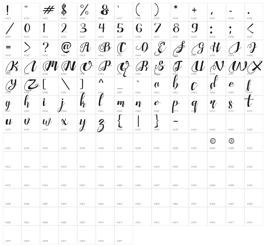 Chocolate Heart Free Character Map