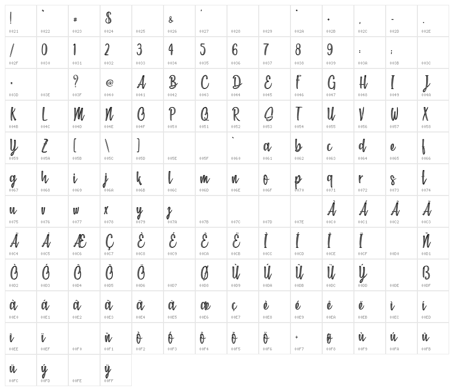Chocolate Kids - Personal Use Character Map