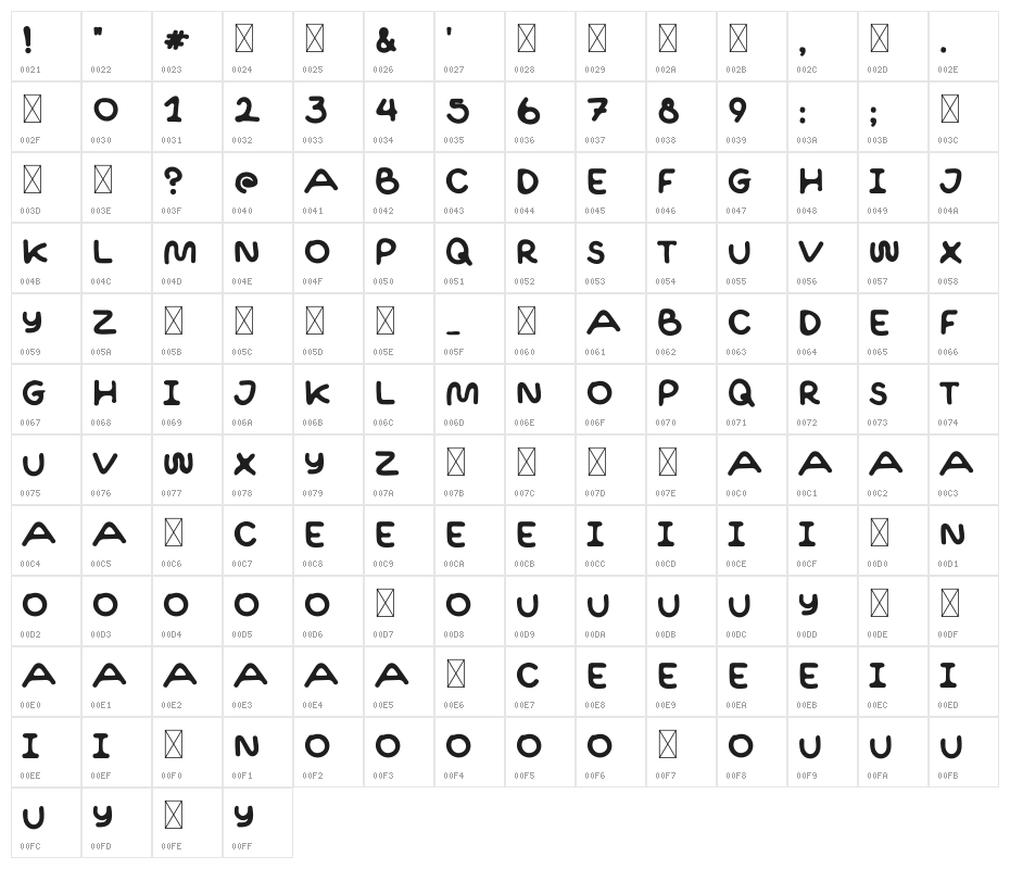 Chocolate Smoothies Demo Character Map
