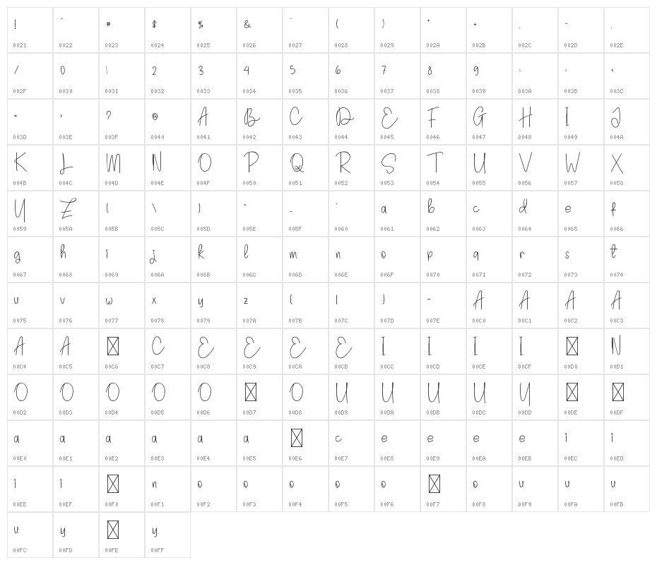 Chocolate Spaghetti Character Map