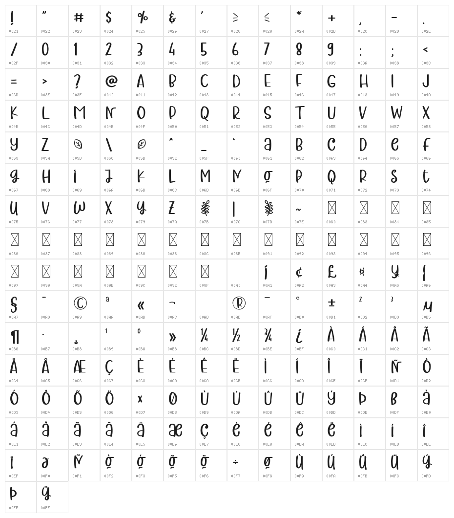 Chocolate Sweetsour Character Map