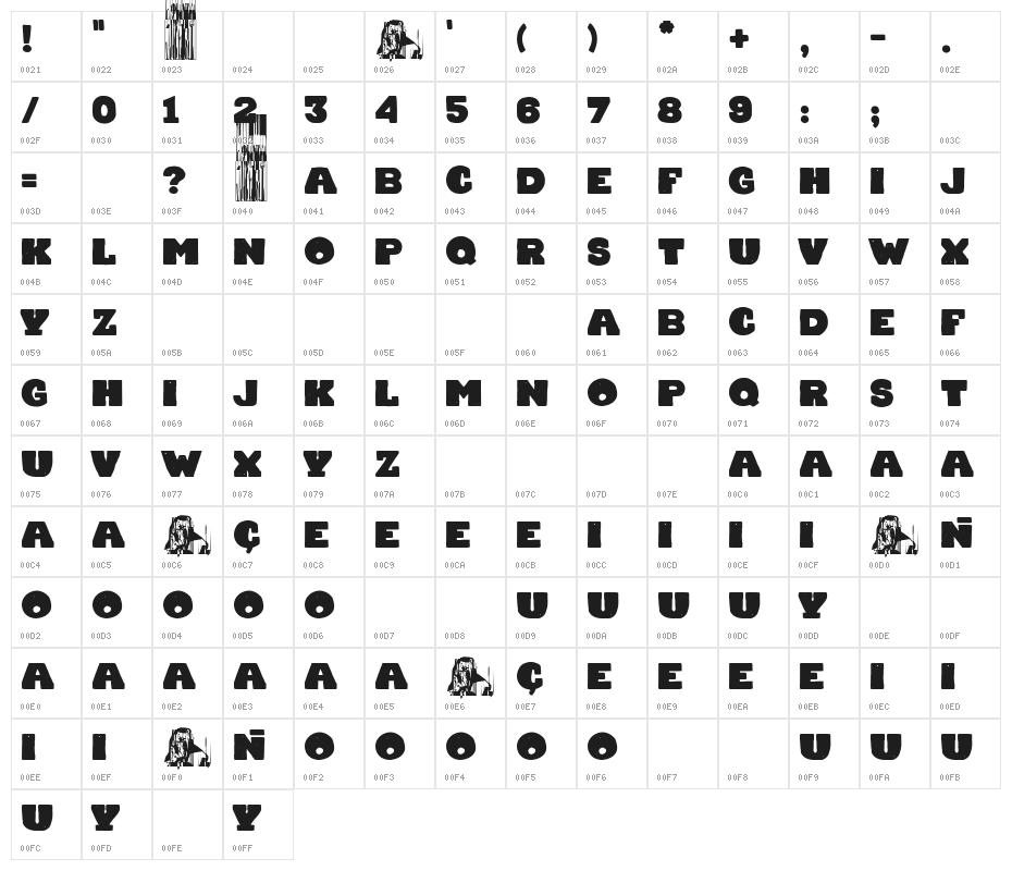 Chocolate Team Character Map
