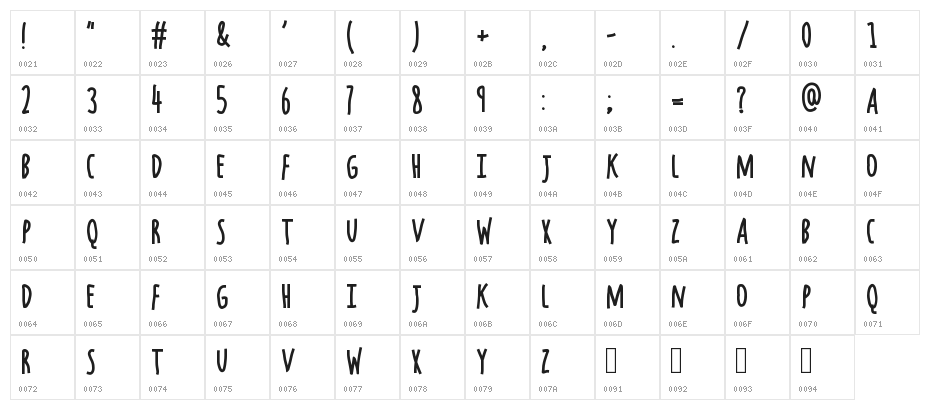 Chocolate Windows Character Map