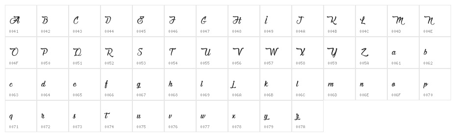 Chocolate and Delight Character Map