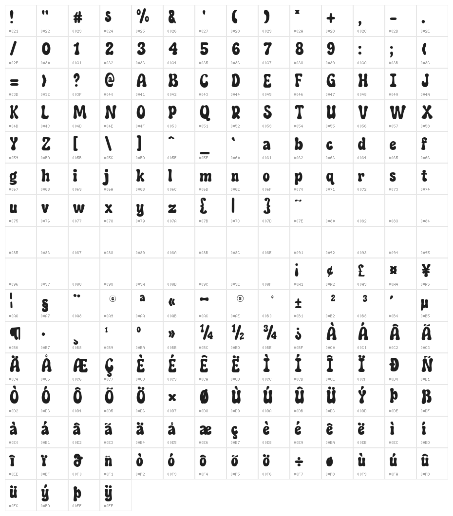 Chocolate and Vanilla Character Map