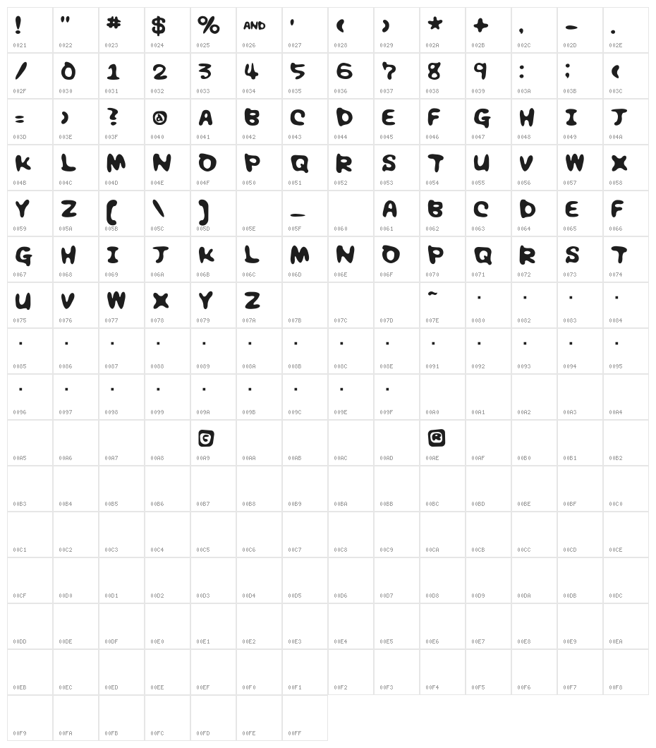 Chocolate syrup Character Map