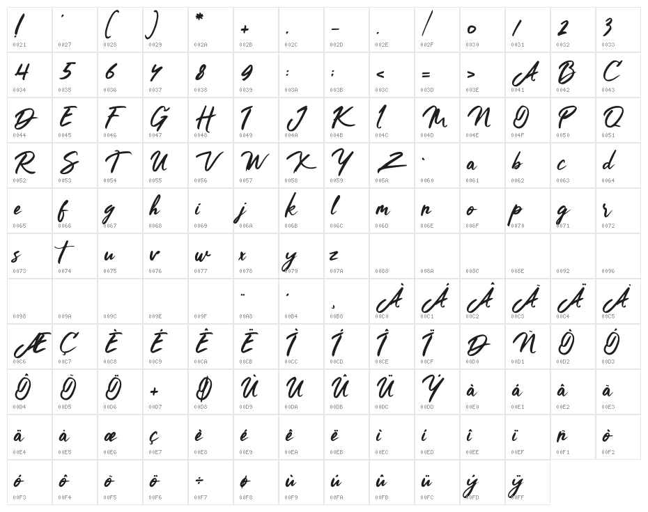 Chocolate with Brownie Character Map