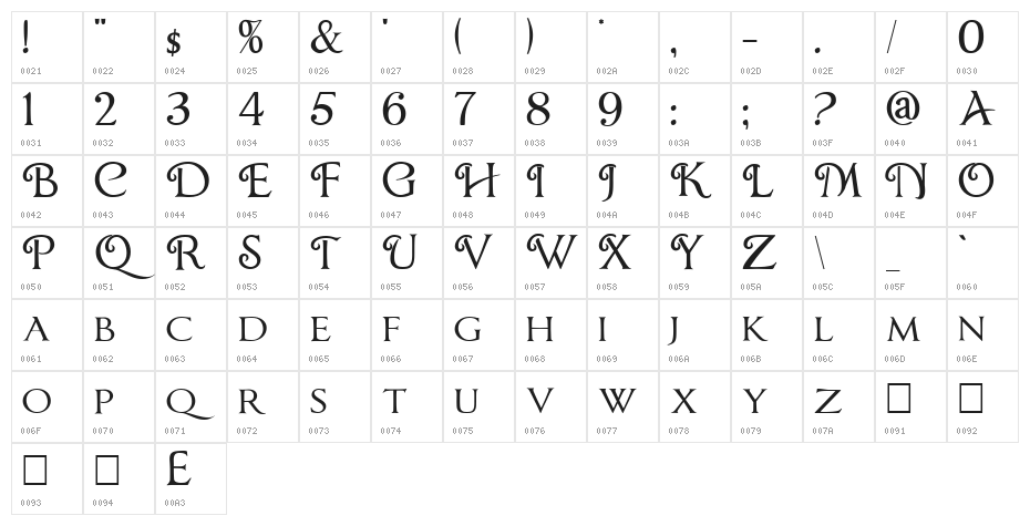 ChocolateBox Character Map
