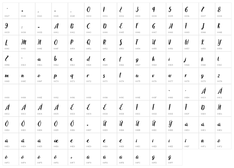 ChocolateFlavor Character Map