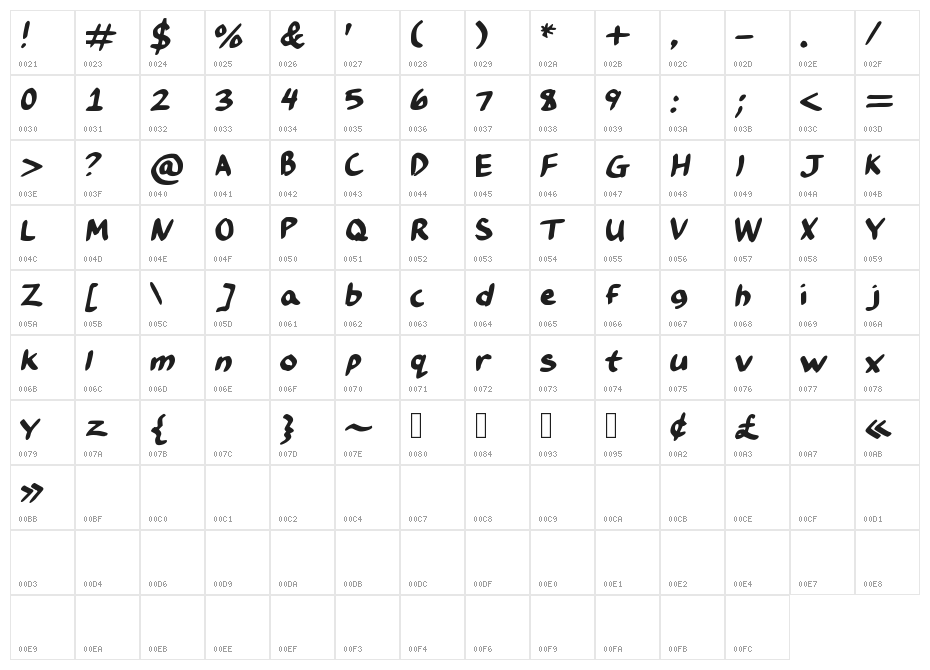 ChocolateIcing Character Map