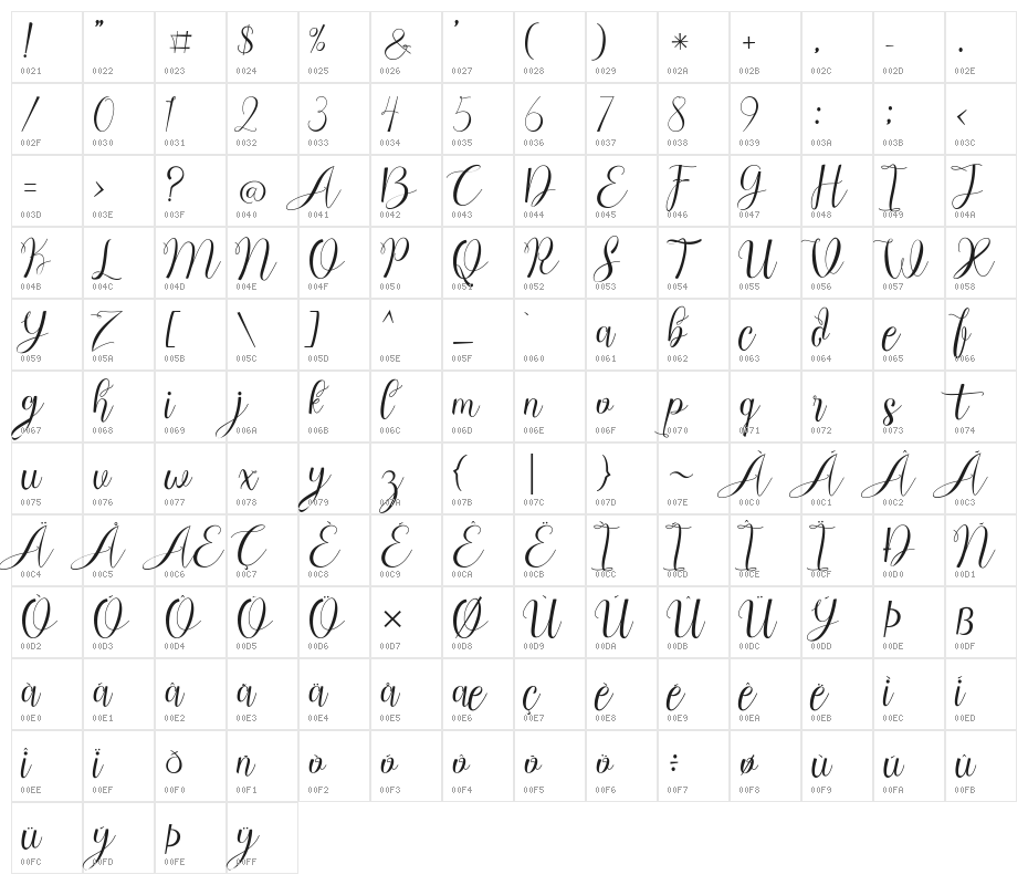 ChocolateMilkyFreePersonal Character Map