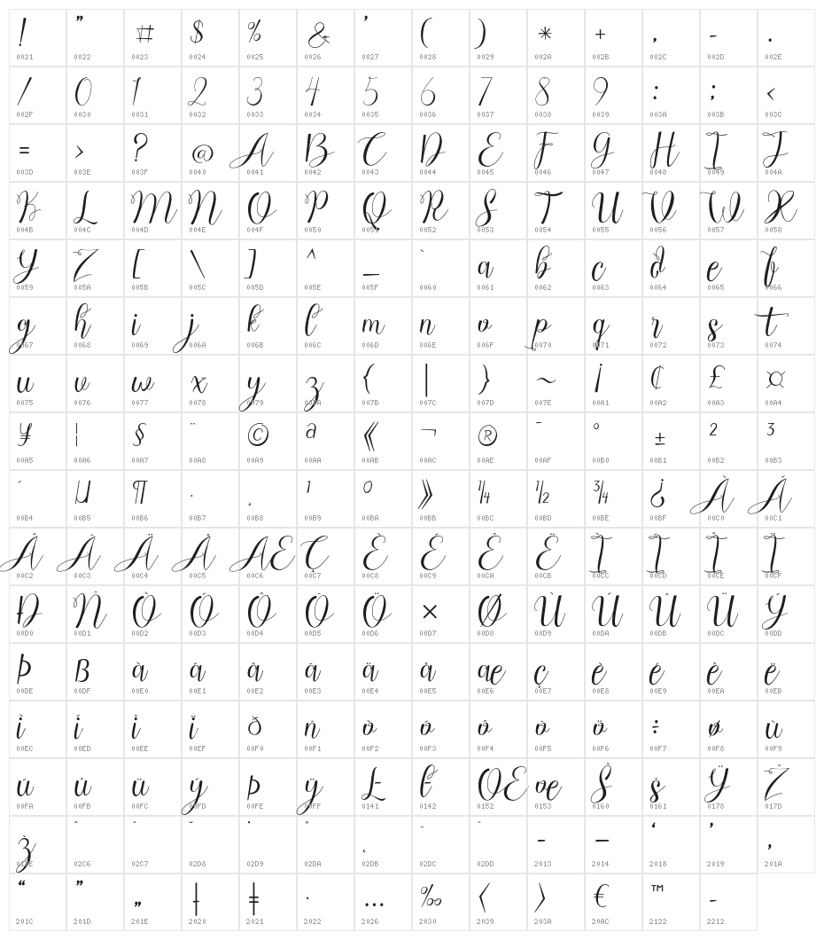 ChocolateMilkyFreePersonal Character Map