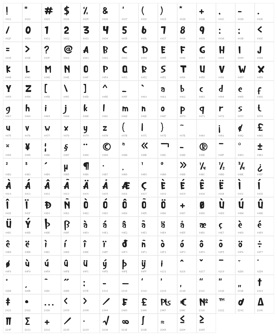 ChocolateValentine Character Map