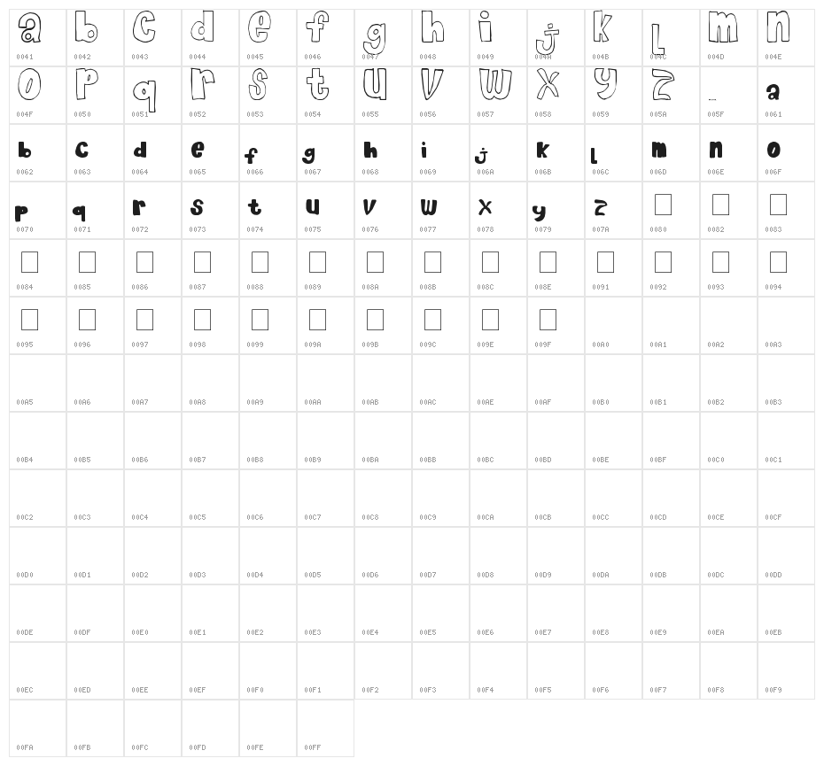 Chocolate_Muffin Character Map