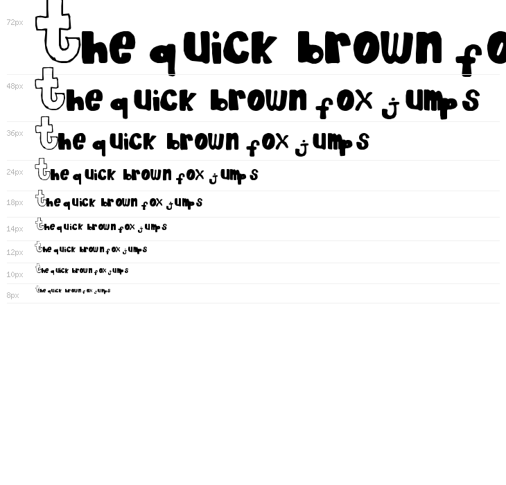 Chocolate_Muffin Waterfall