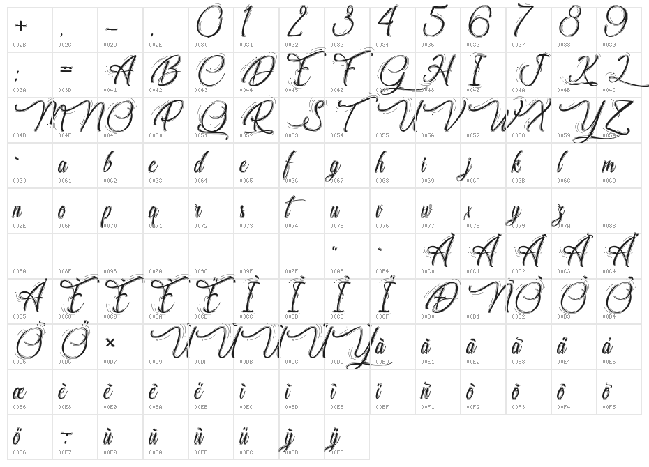 Chocolatine du Dimanche Character Map