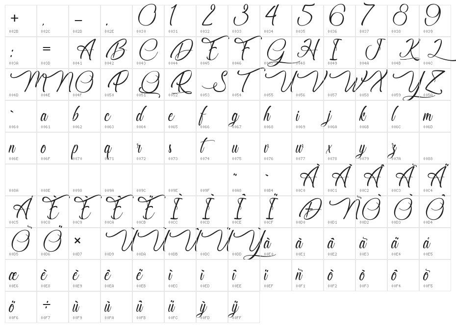 Chocolatines Character Map